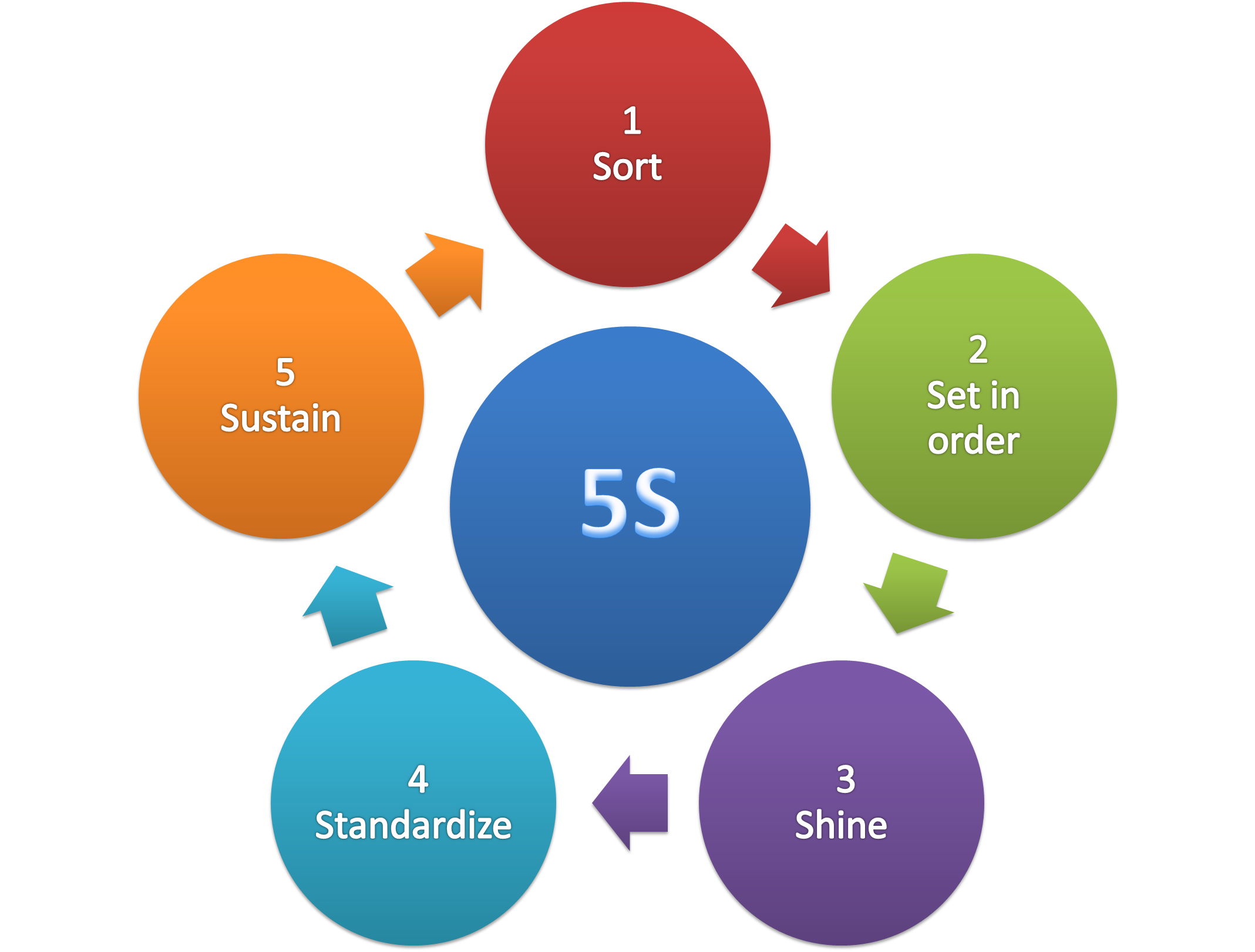 Explanation of the Japanese methodology