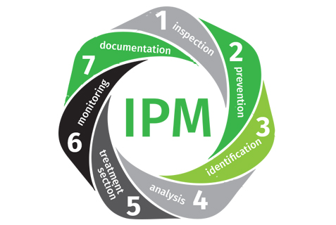 IPM Integrated Pest Management