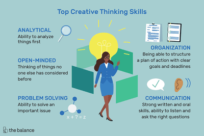 Executive skills, analytical mind, critical thinking and creative sense