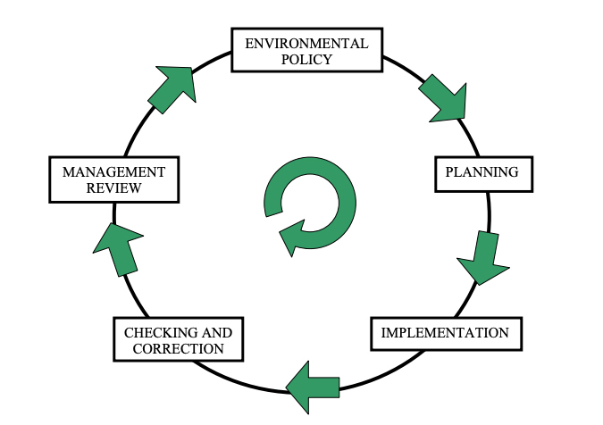 Advanced systems for planning, implementation, and control of personnel regulations and provisions