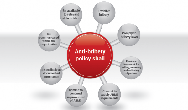 ISO 37001:2016 Anti-bribery Management System Senior Management Briefing
