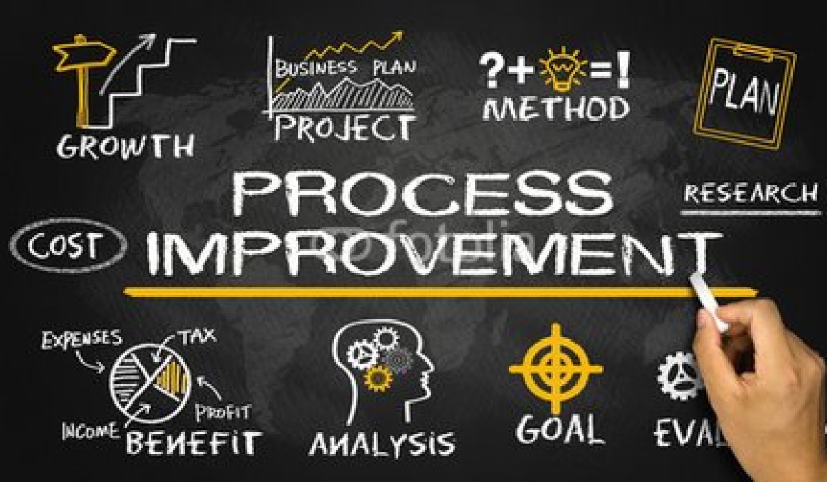 Workforce planning, process re-engineering, and performance evaluation